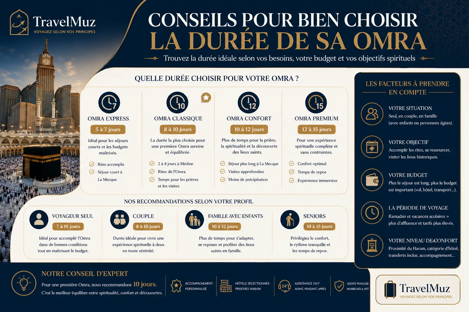 Conseils sur la durée de l'omra
