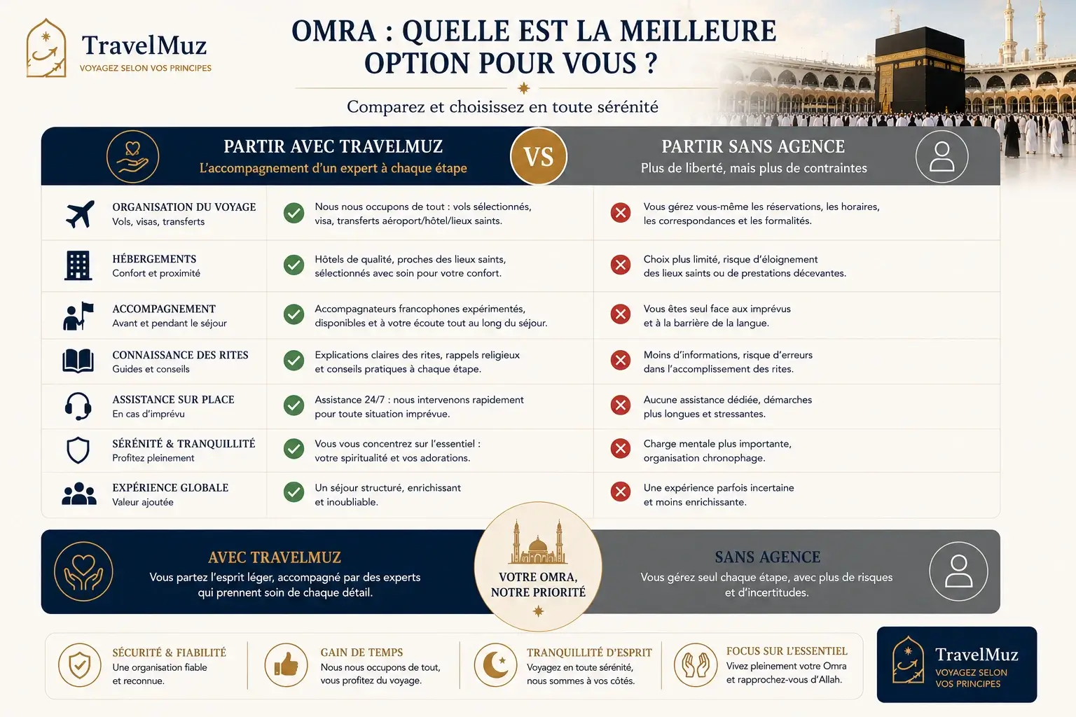 Omra avec ou sans agence