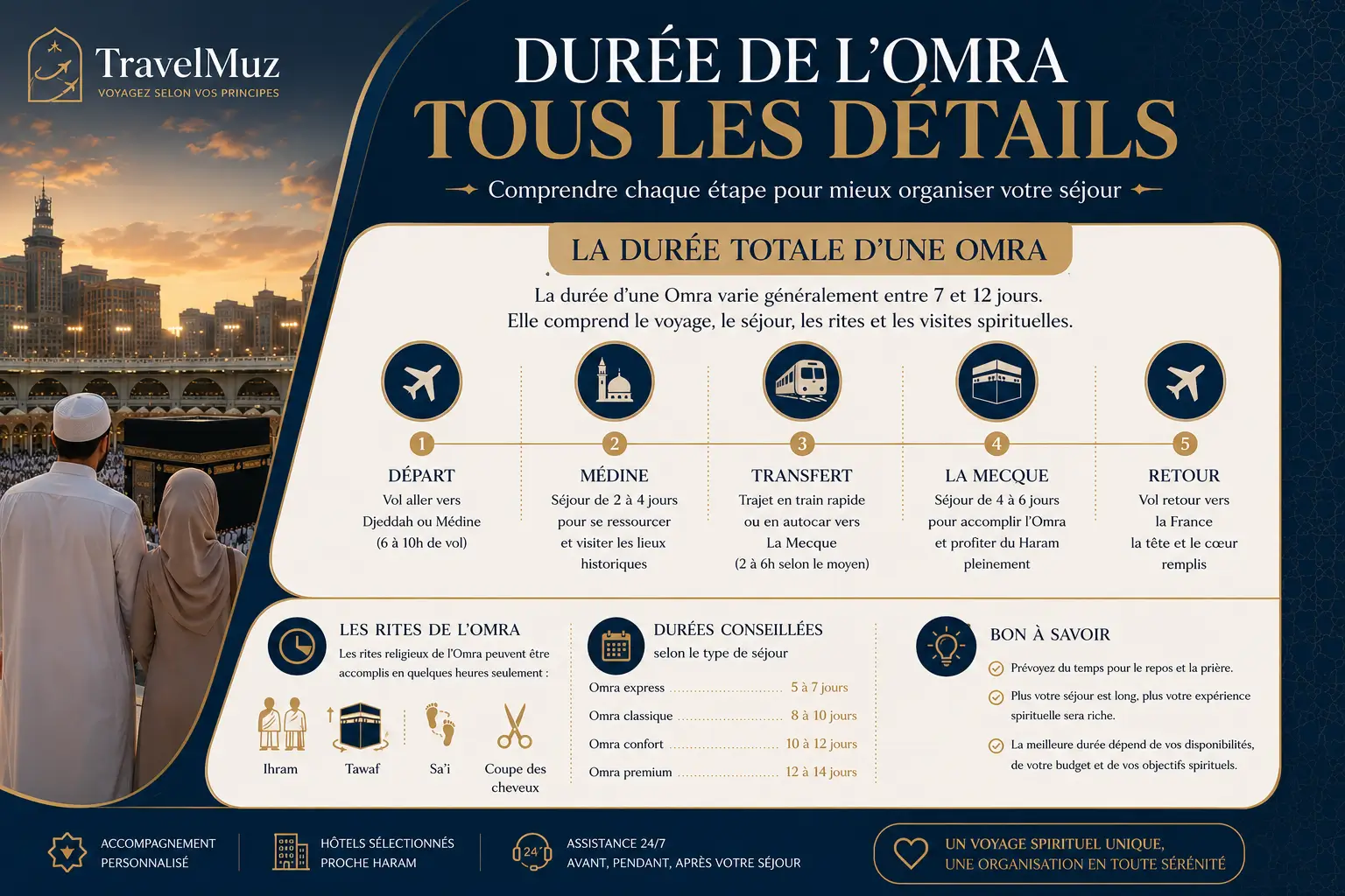 Détails de la durée d'une omra