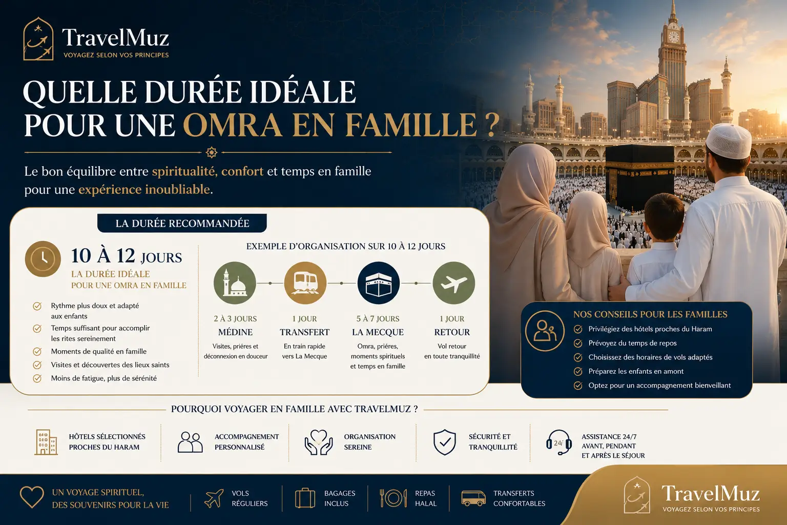 Durée d'une omra en famille