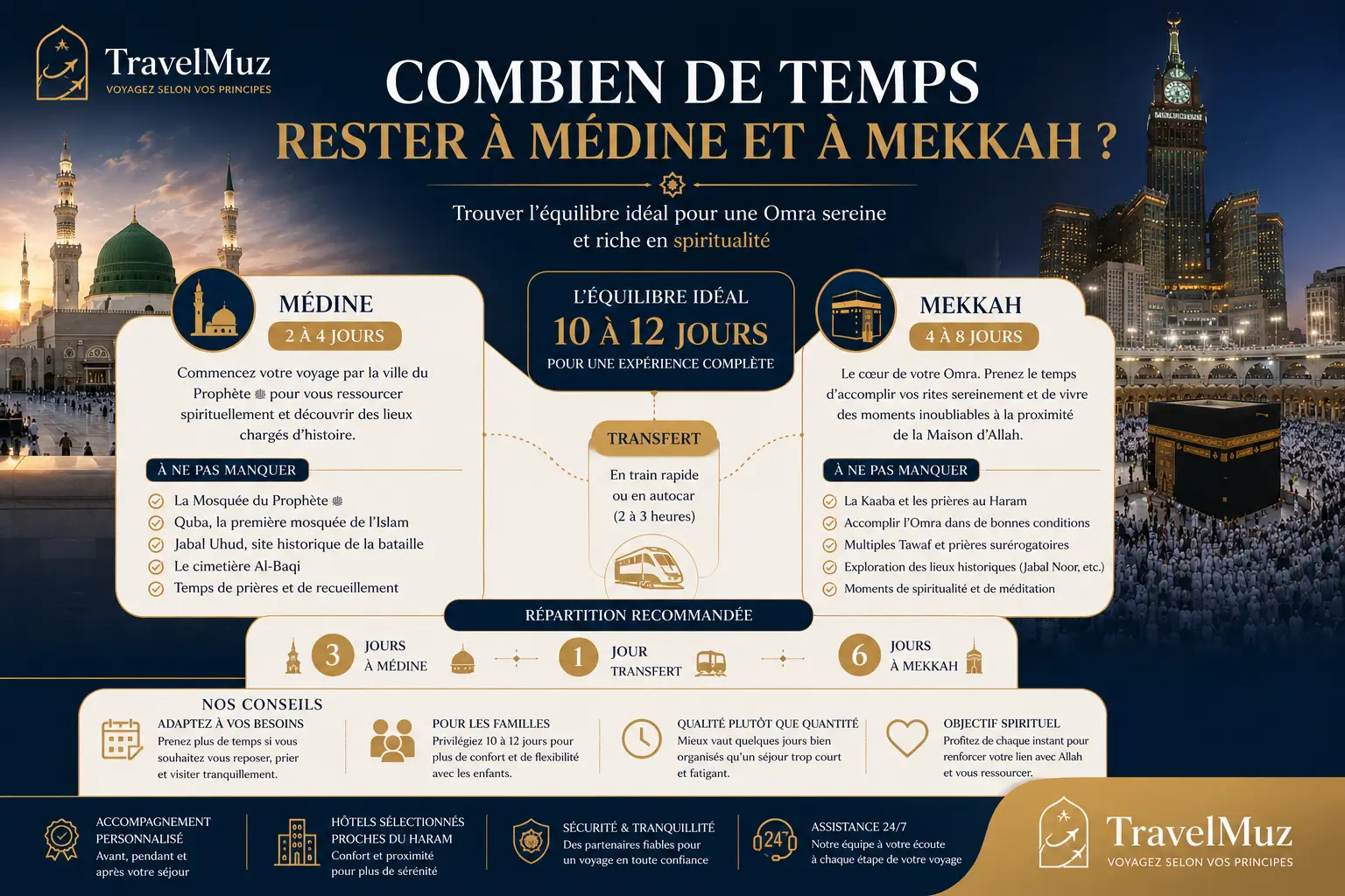Durée à Médine et La Mecque