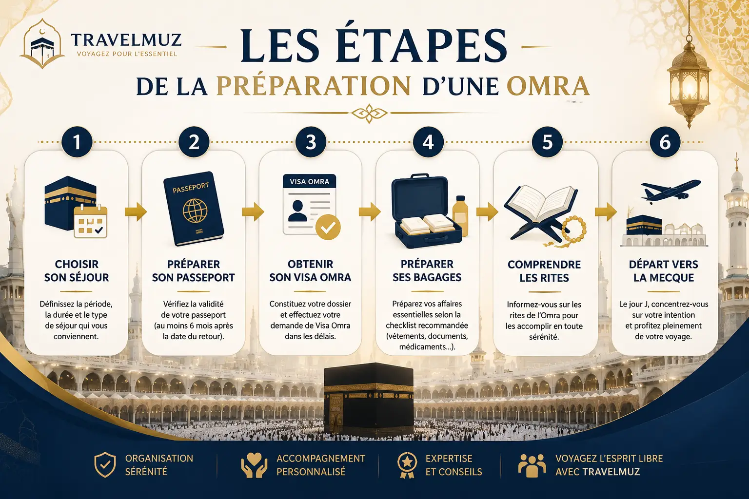 Organiser son pèlerinage étape par étape