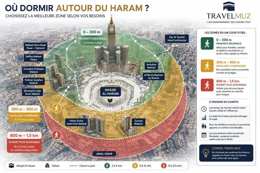 Où loger à proximité de Masjid Al-Haram à La Mecque